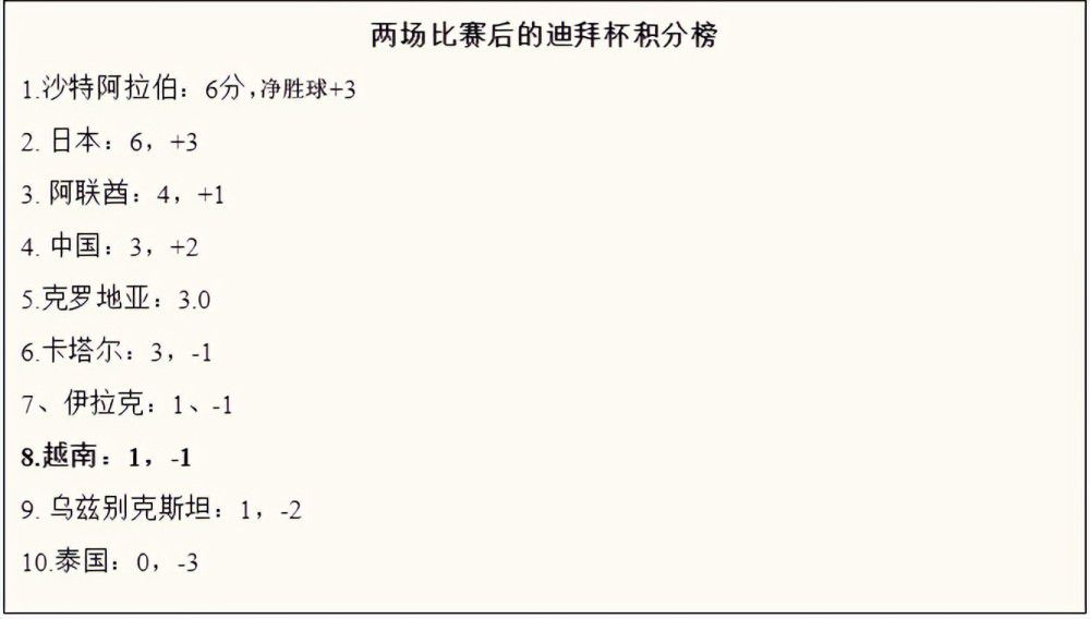 詹姆斯：我们要打好12月剩下的比赛先要为对阵公牛的比赛做准备NBA常规赛，湖人在主场以109-114不敌尼克斯。